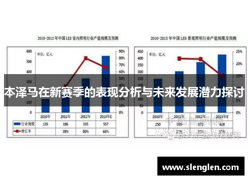 本泽马在新赛季的表现分析与未来发展潜力探讨
